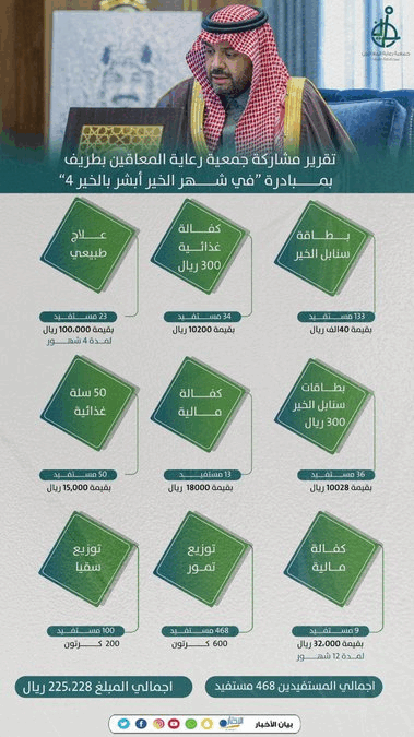 تقرير مشاركة ر