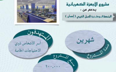 سلّمت جمعية رعاية المعاقين بمحافظة ⁧‫#طريف‬⁩ مستفيديها من الأشخاص ⁧‫#ذوي_الإعاقة‬⁩ الأجهزة الكهربائية بدعم من منصة ⁧‫#احسان‬⁩ .
